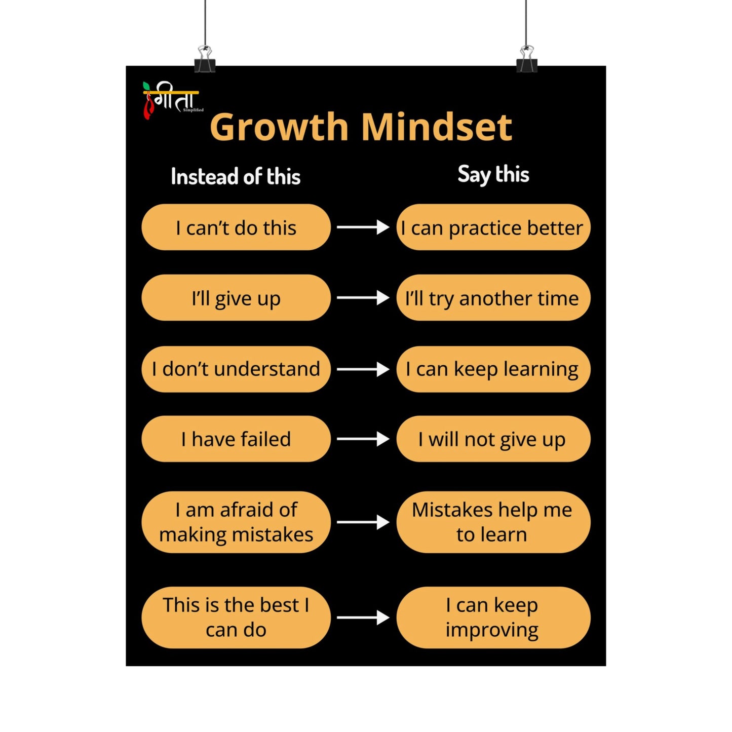 Growth Mindset – Say This, Not That Poster
