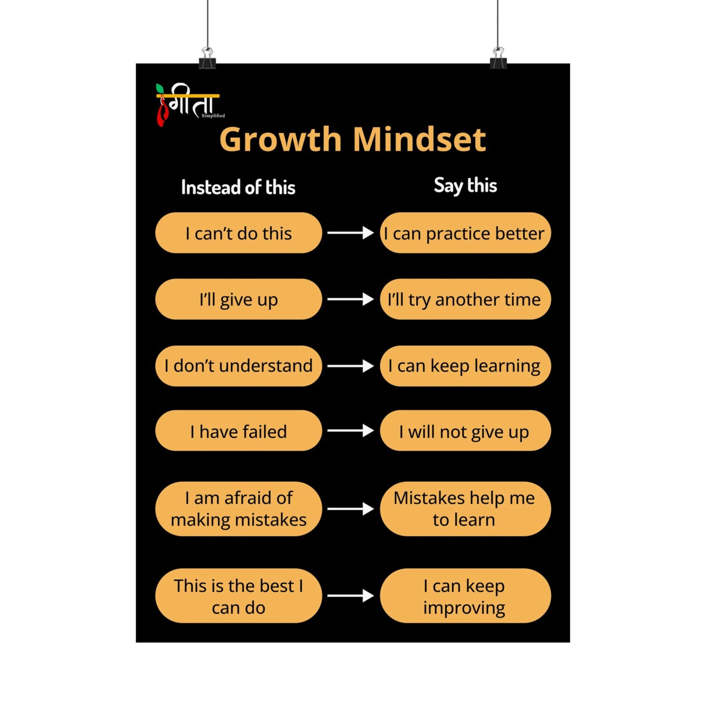 Growth Mindset – Say This, Not That Poster