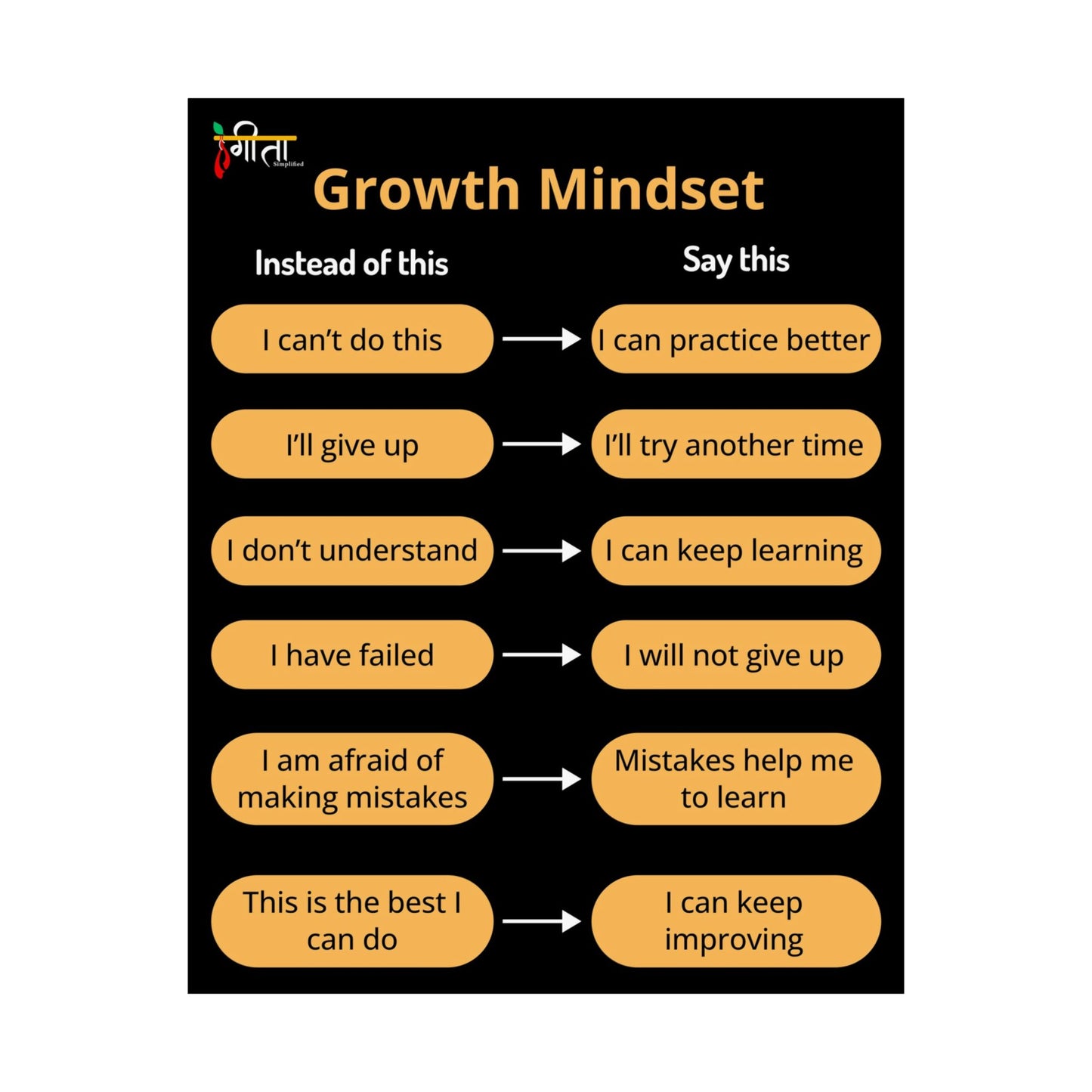 Growth Mindset – Say This, Not That Poster