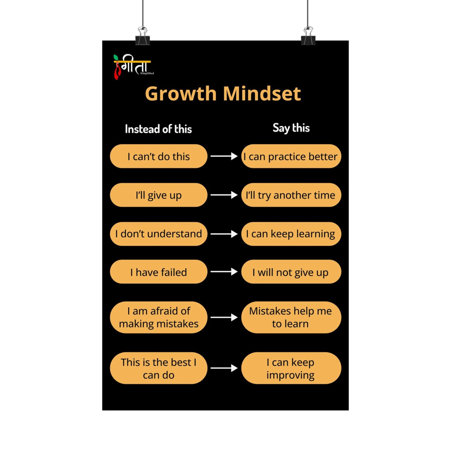 Growth Mindset – Say This, Not That Poster