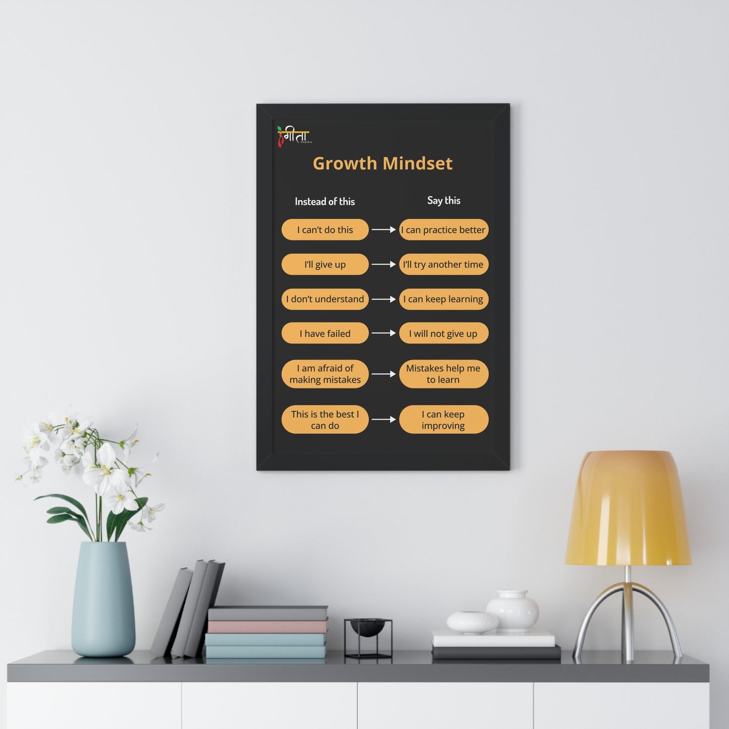 Classroom-ready framed mindset chart poster
