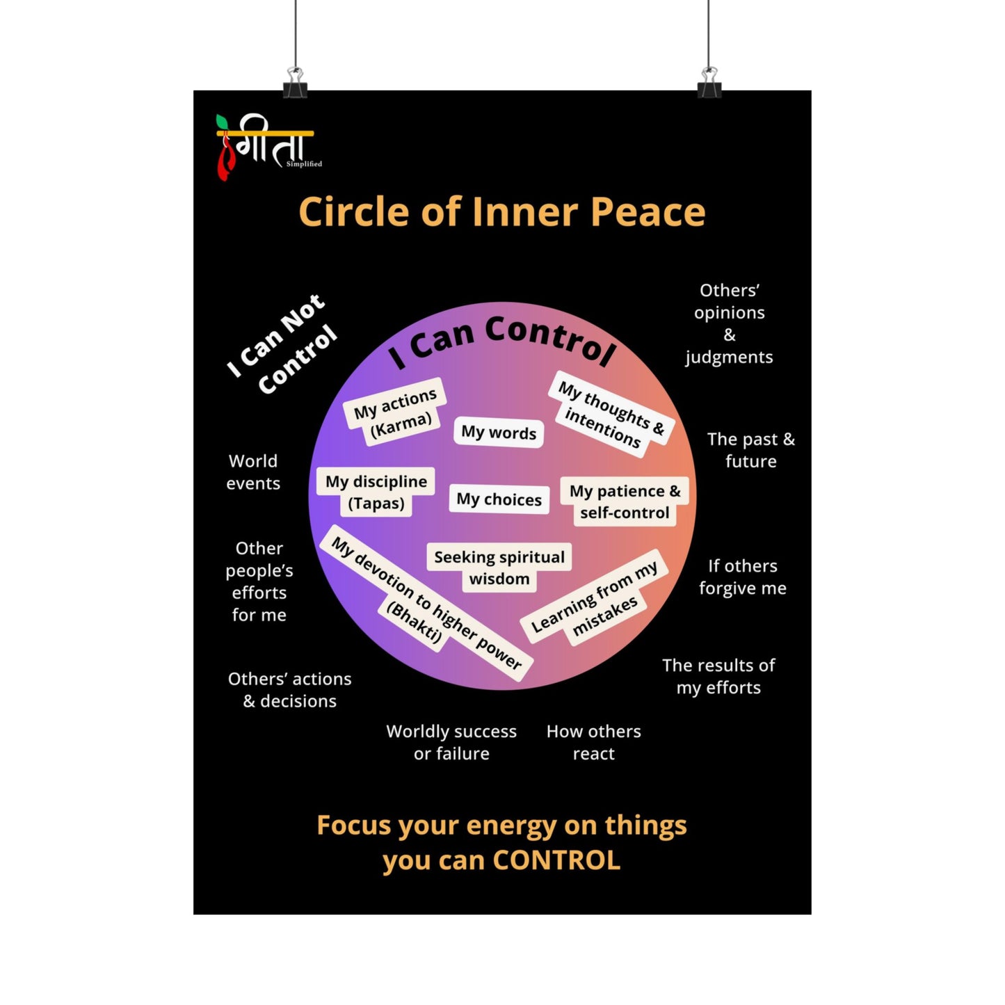 Premium vertical matte paper poster about circle of control