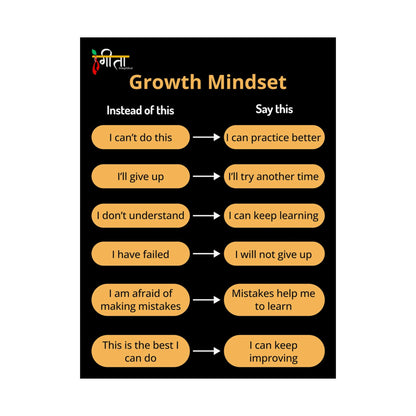 Growth Mindset – Say This, Not That Poster