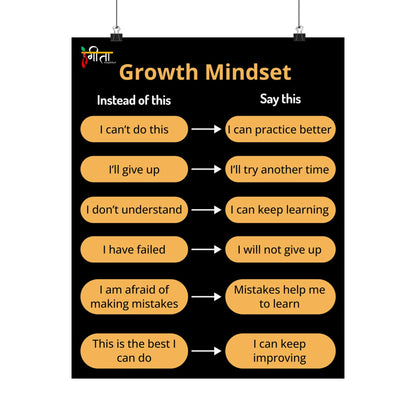 Growth Mindset – Say This, Not That Poster