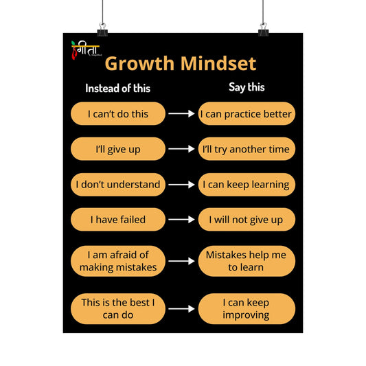 Growth Mindset – Say This, Not That Poster