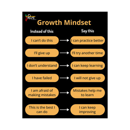 Growth Mindset – Say This, Not That Poster