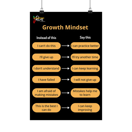 Growth Mindset – Say This, Not That Poster