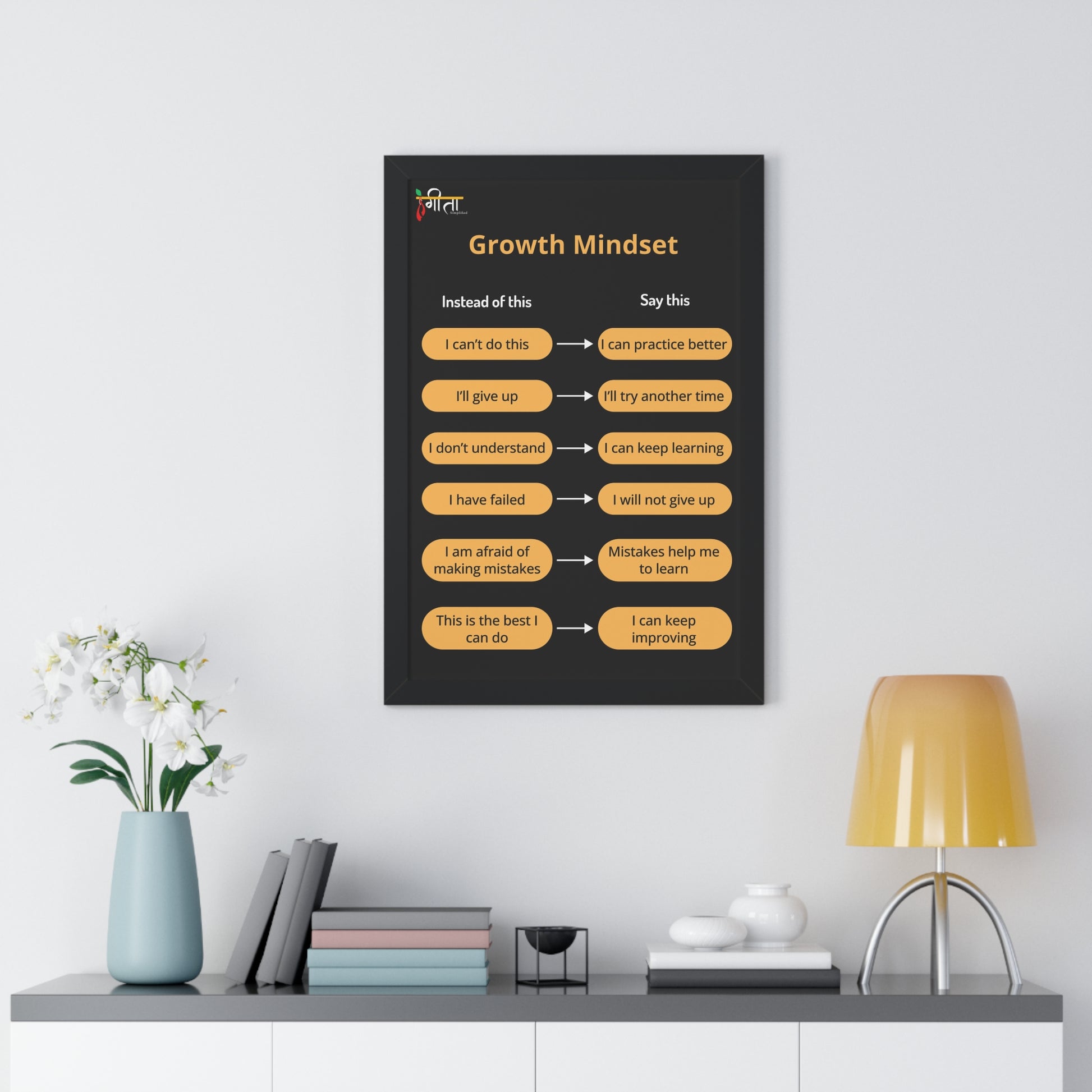 Classroom-ready framed mindset chart poster