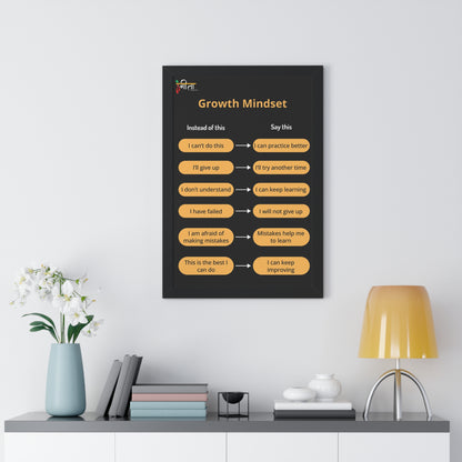 Classroom-ready framed mindset chart poster